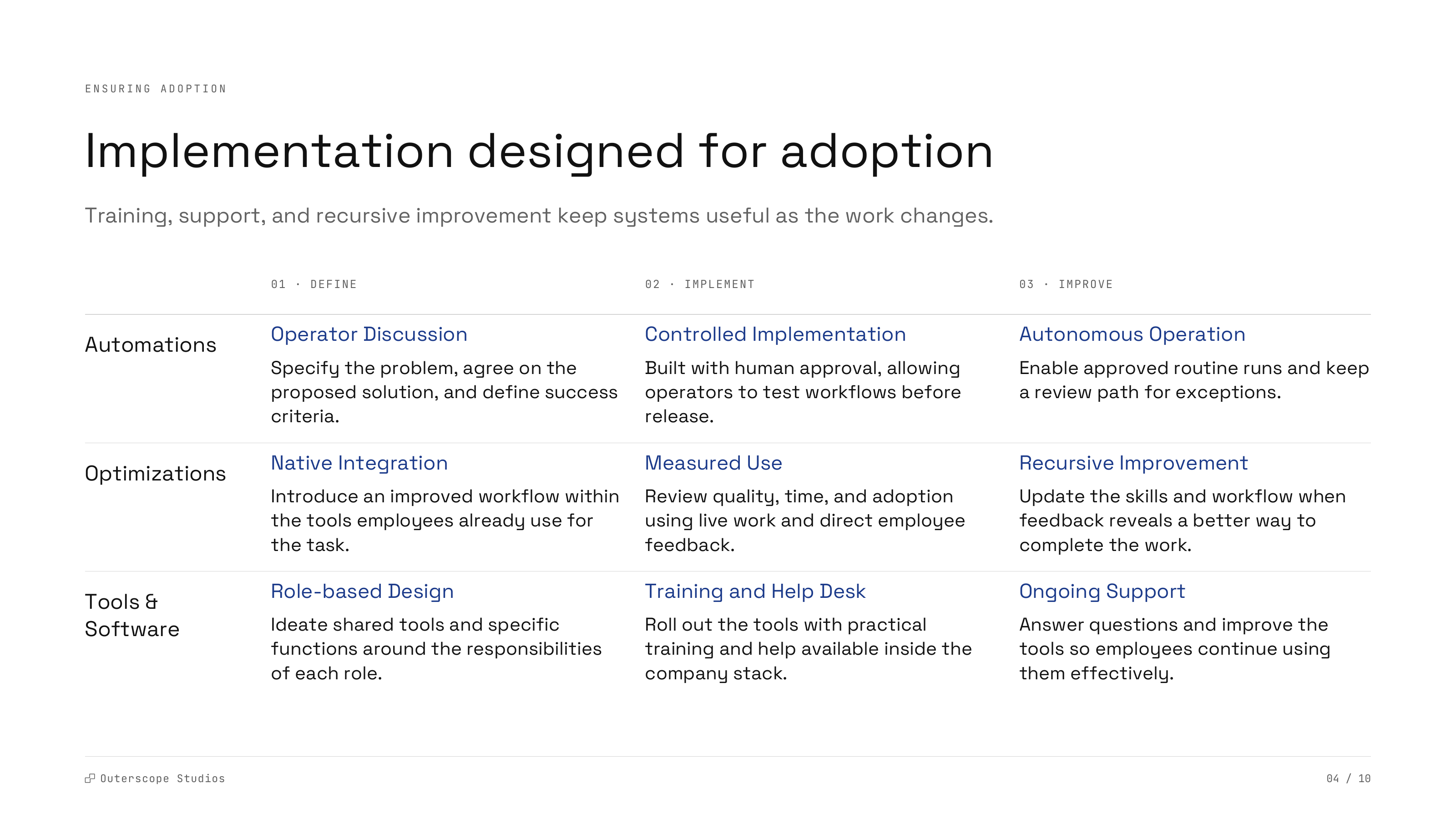 Company deck slide 4: Implementation designed for adoption