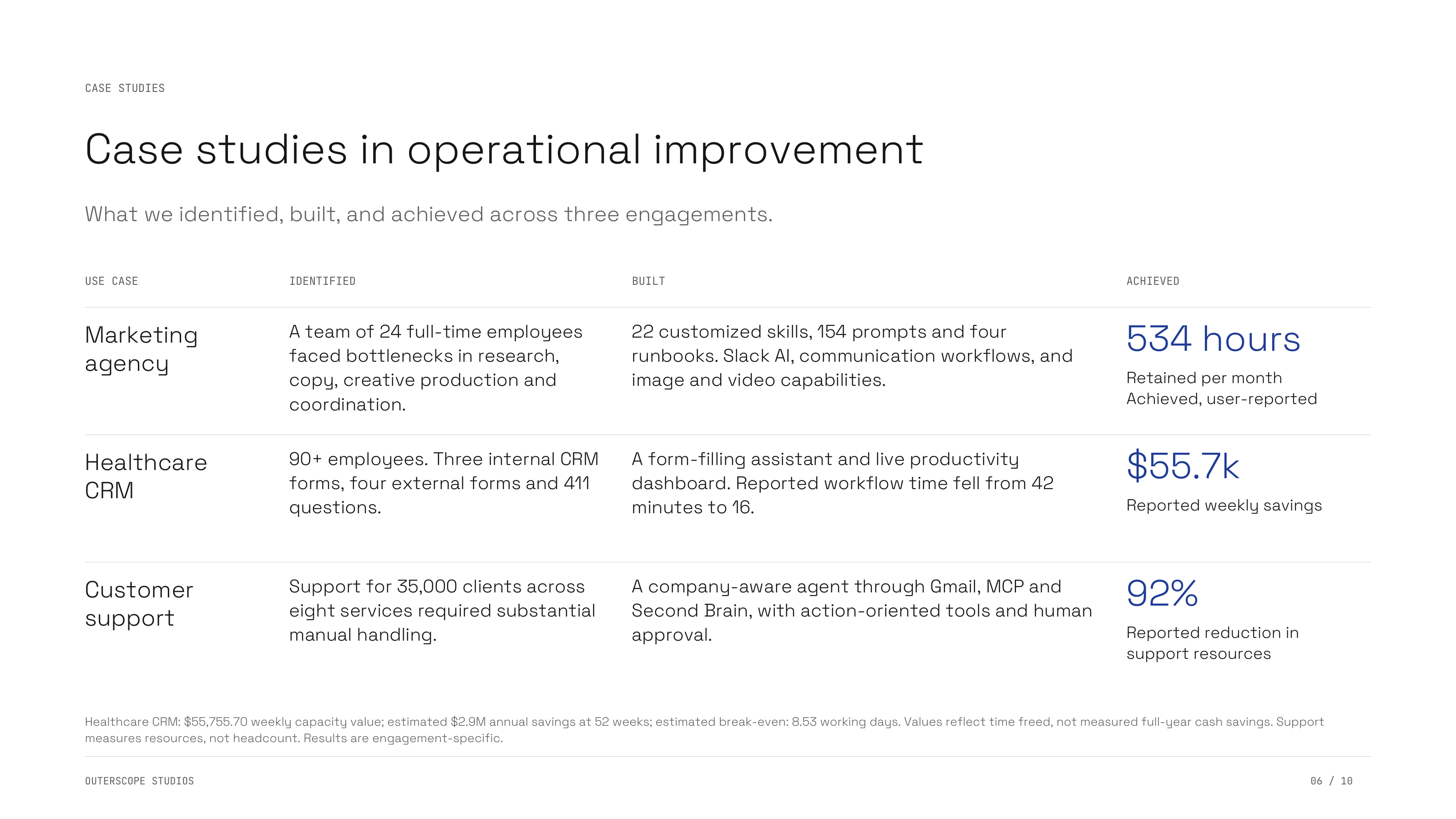 Company deck slide 6: Case studies in operational improvement